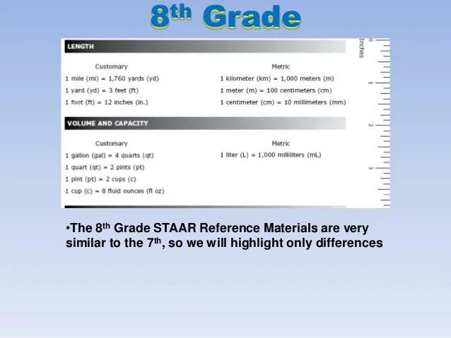 Formula Chart Math - pametno