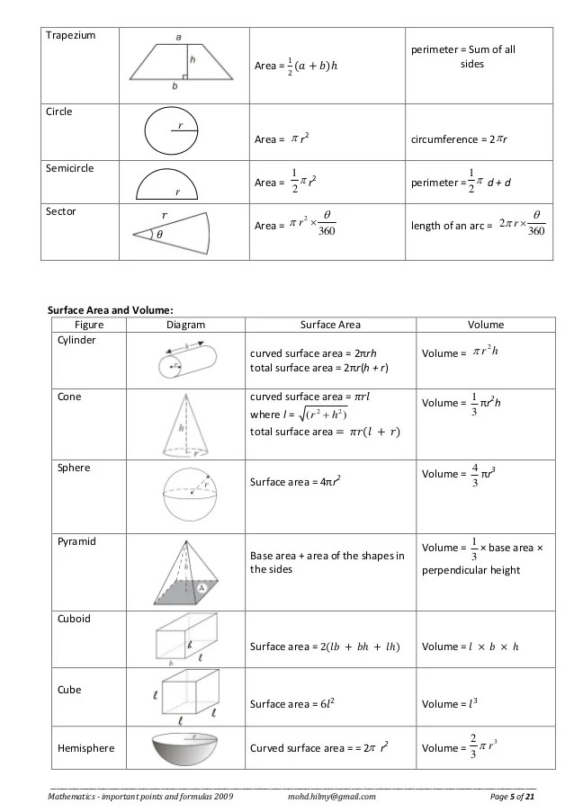 Mathematics important points and formulas 2009