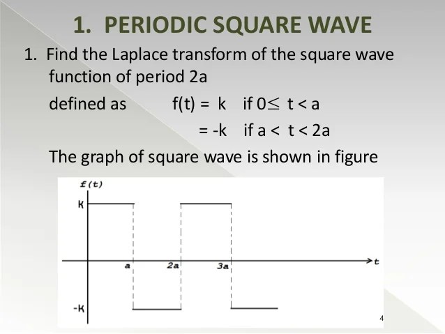 Laplace periodic function with graph