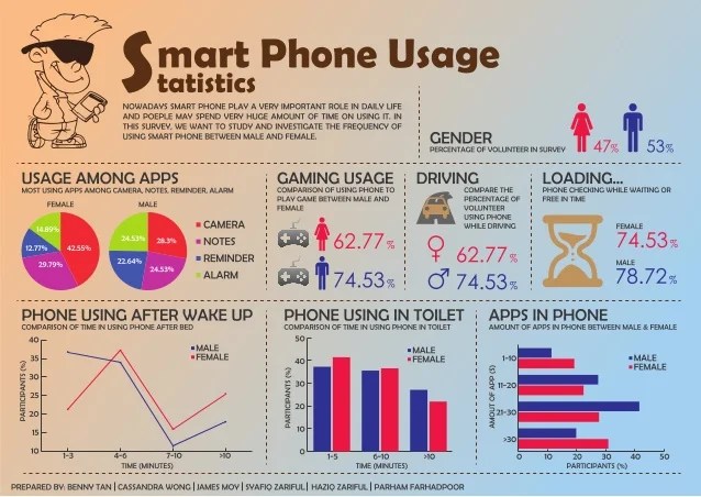 Math infographic f