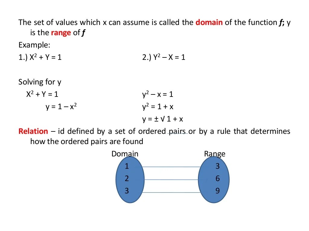 Math major 14 differential calculus pw