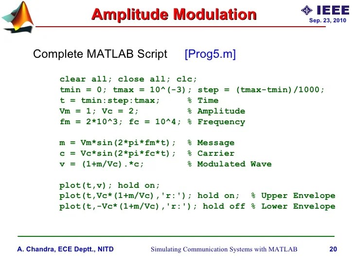 Simulating communication systems with MATLAB An introduction