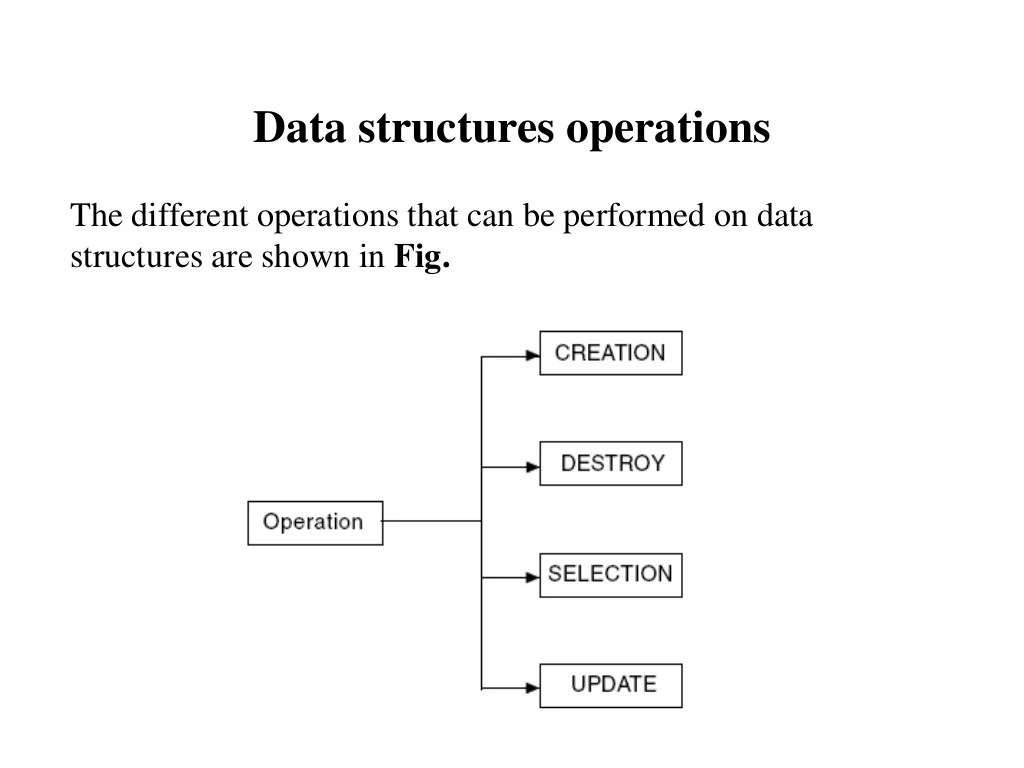 Mca ii dfs u1 introduction to data structure