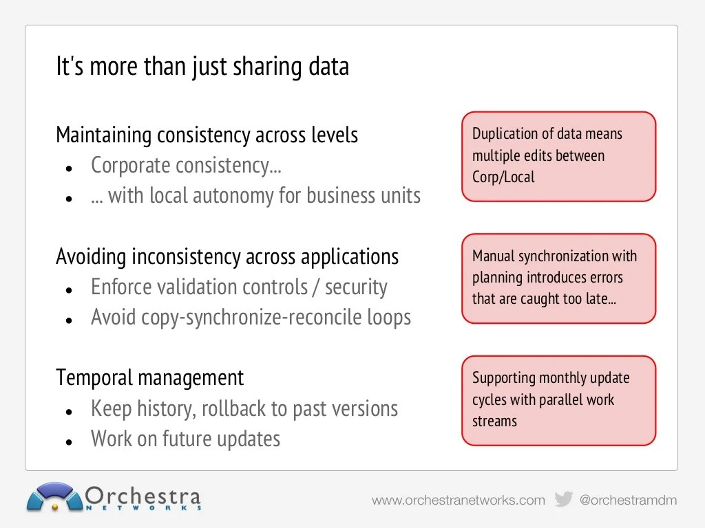 MDM for Oracle Hyperion EPM