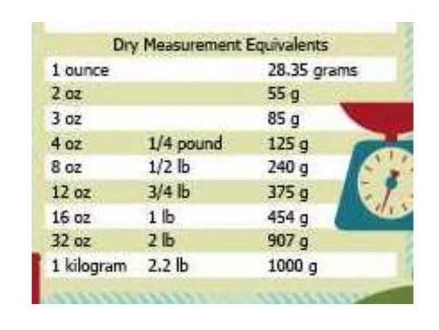 Measurement conversion