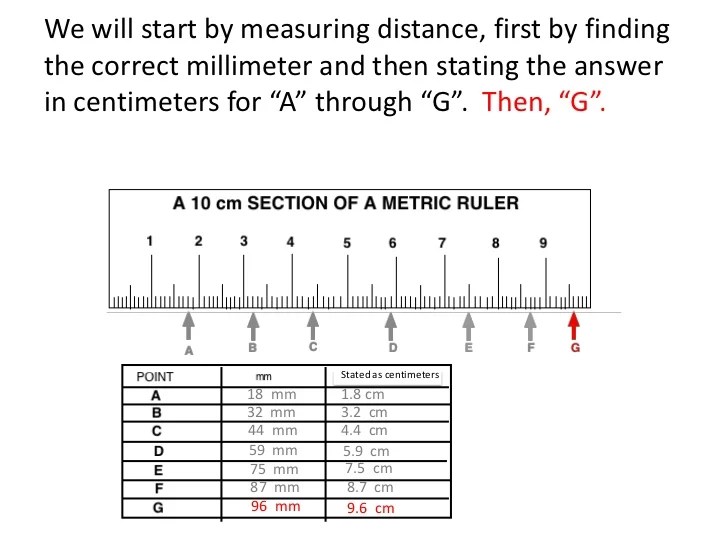 MEASURING LENGTH (teach)