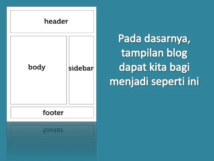 Memahami Wordpress Theme Header.Php, Sidebar.Php Dan Footer.Php