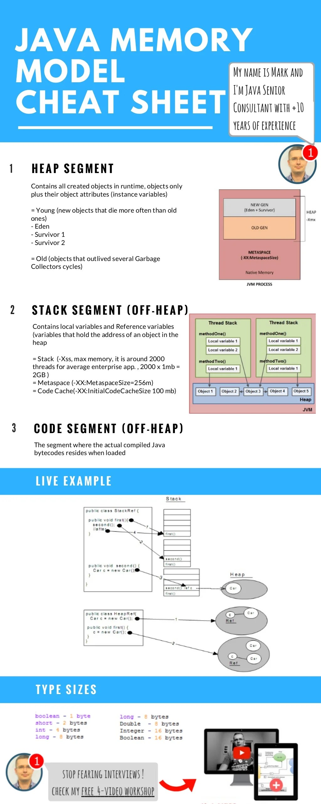 Java JVM Memory Cheat Sheet