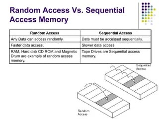 Memory System | PPTX