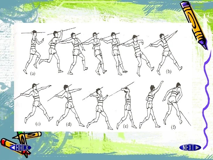16+ Gambar 3 Cara Memegang Lembing PNG Blog Garuda Cyber