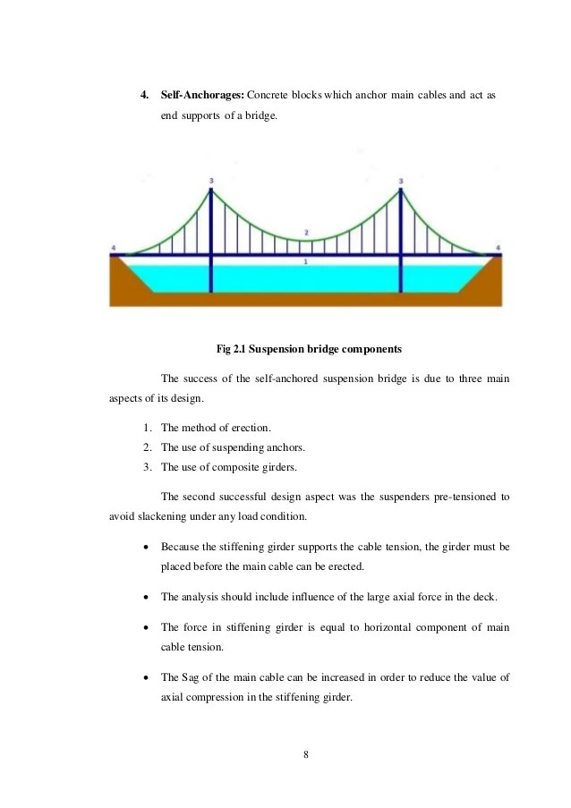 Modelling Analysis and Design of Self Anchored Suspension