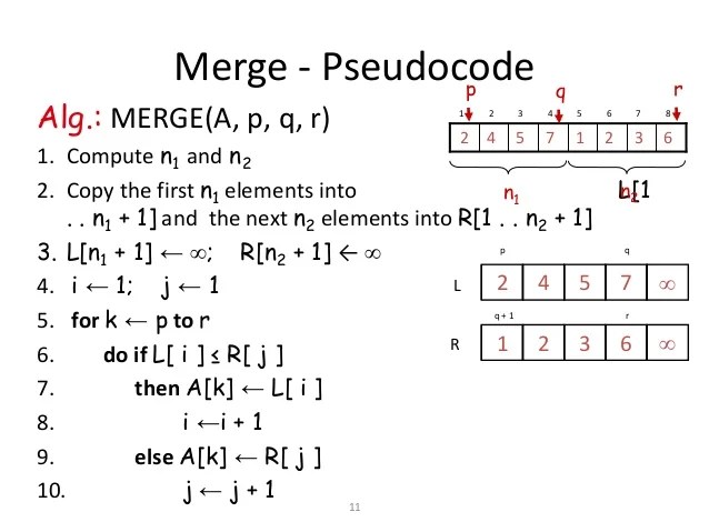 List Insertion Pseudo Code Pseudo code for insertion into List Insertion Pseudo Code Pseudo code for insertion into