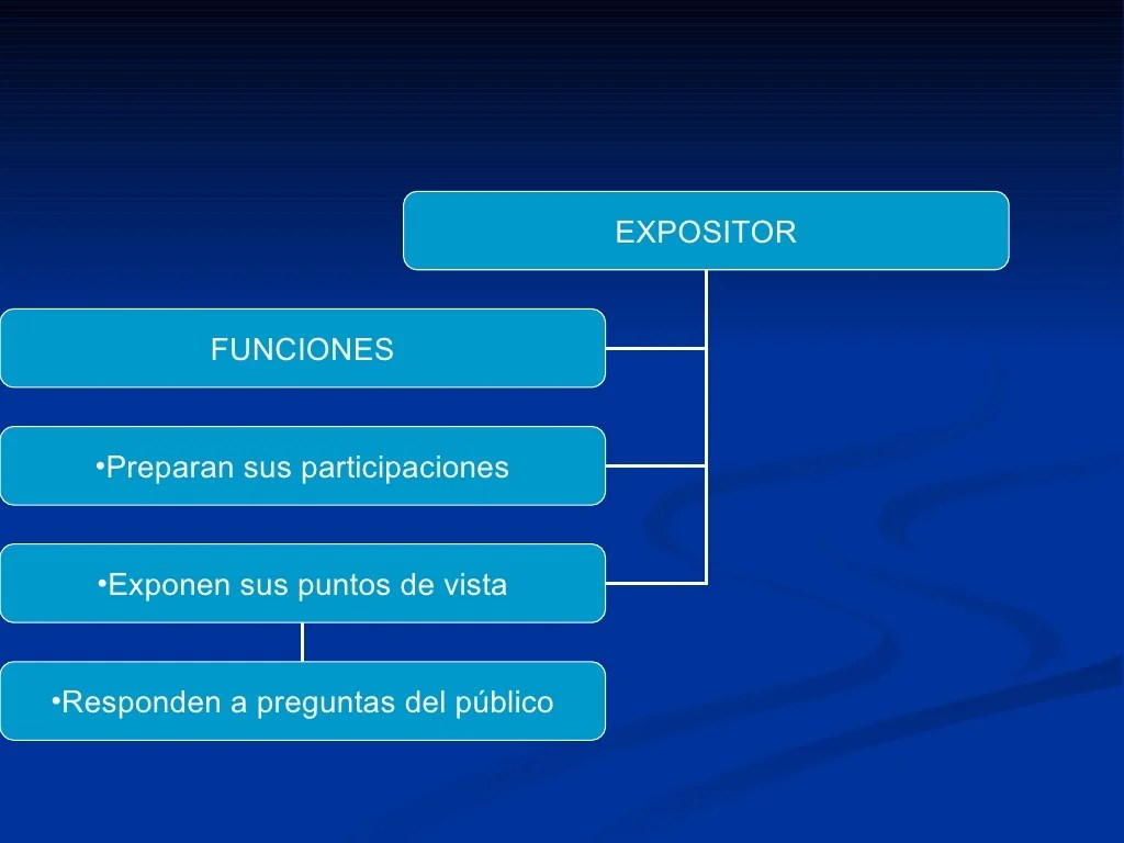 Mesa Redonda