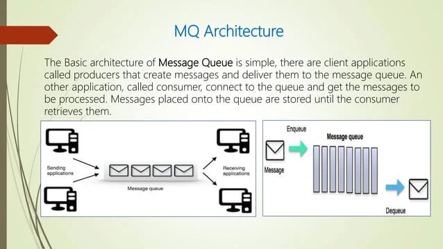 Message Queue (MQ) Testing | PPTX | Email | Internet