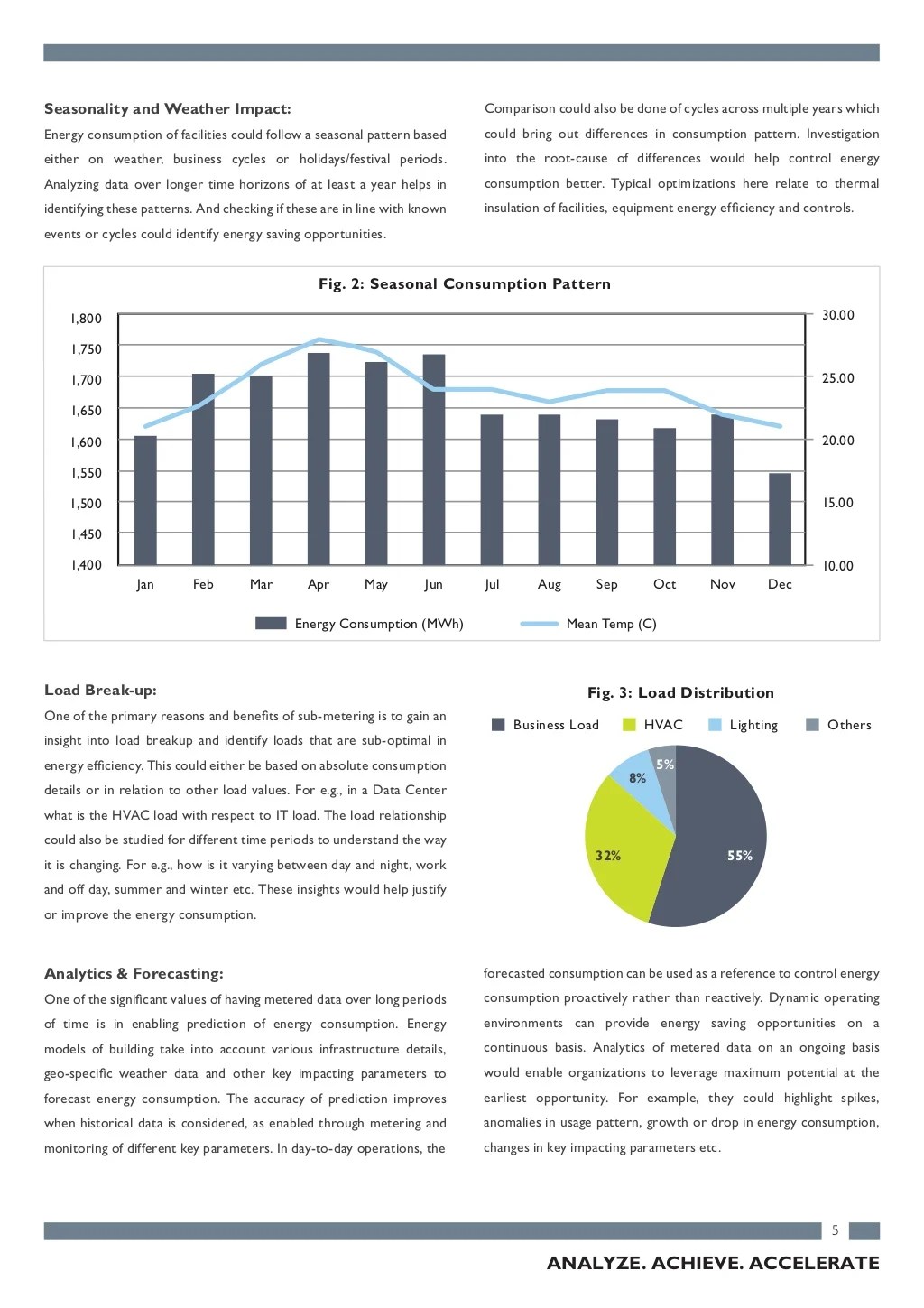 Meter Data AnalyticsDeriving Maximum Value from Meter Data