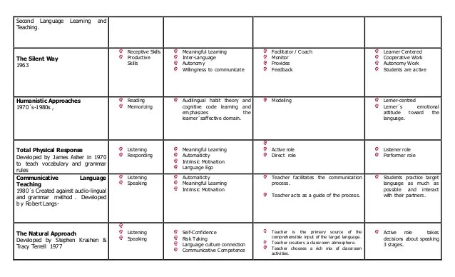 Method or approach chart dmavd