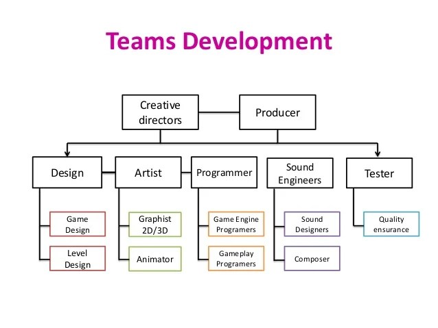 Mgd game devprocess Mgd game devprocess