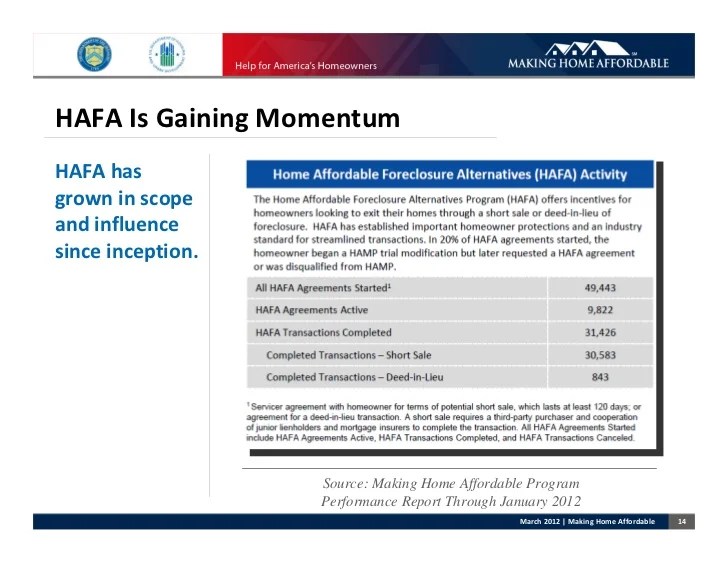 MHA Program Overview for Trusted Advisors 30712