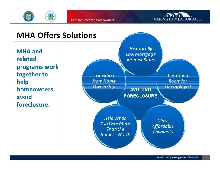 MHA Program Overview for Trusted Advisors 30712