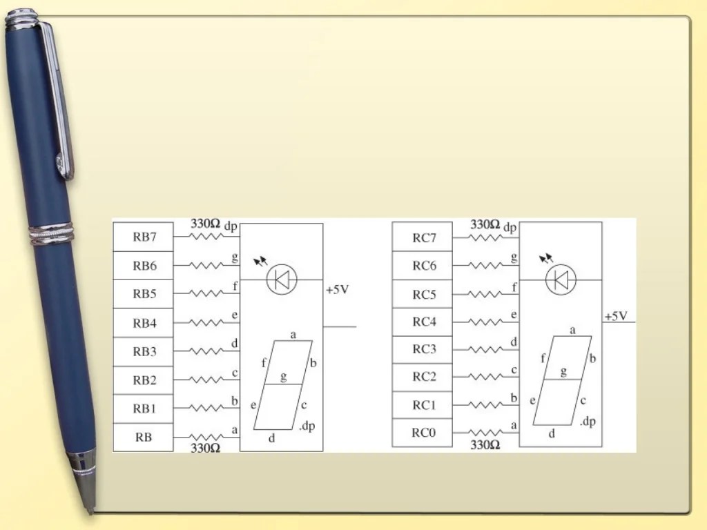 Microprocessor based system design