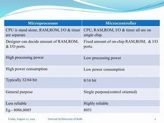 Microprocessor vs. microcontroller | PPTX