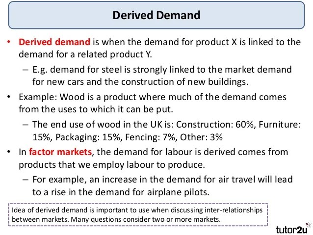 Tutor2u Demand Theory