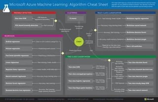 Microsoft Machine Learning Algorithm Cheat Sheet V6 Microsoft Machine Learning Algorithm Cheat Sheet V6