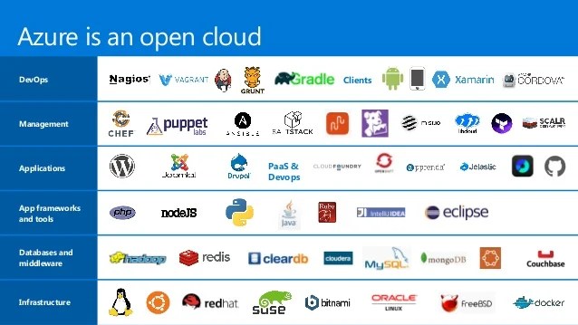 Commit University Microsoft Azure