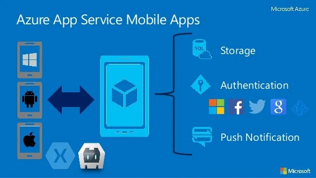 Commit University Microsoft Azure