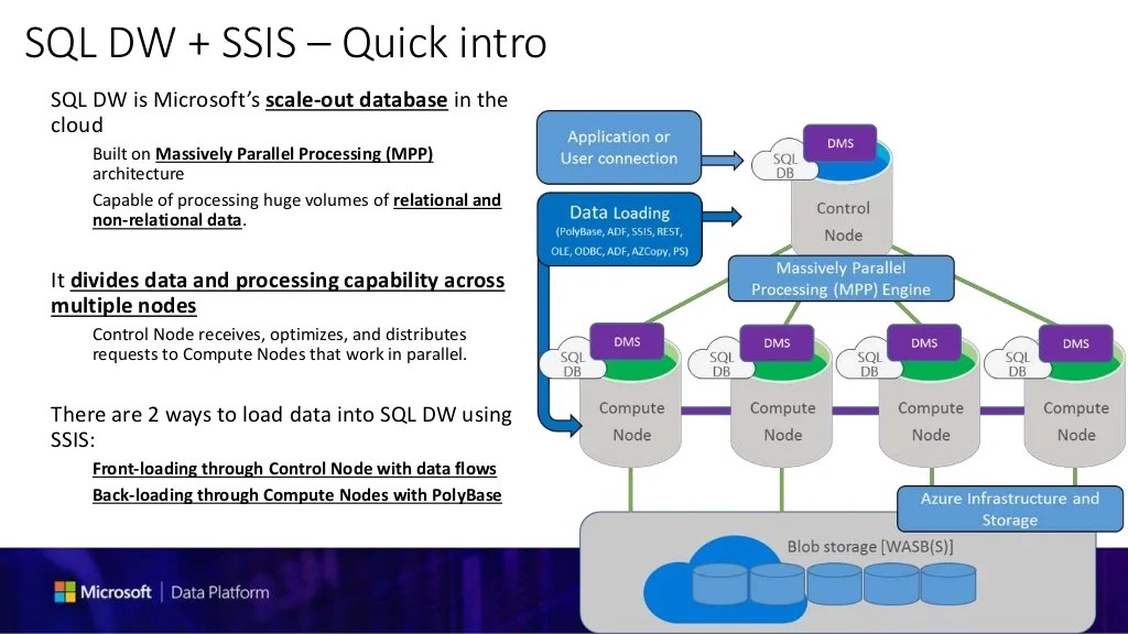 Microsoft Data Integration Pipelines Azure Data Factory and SSIS