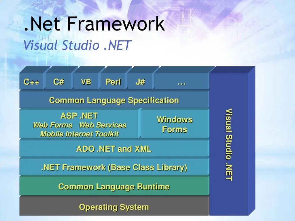 Microsoft dot net framework