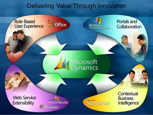 Dynamics 365 training courses and certification