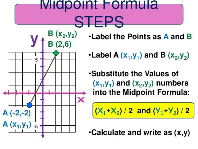 Midpoint Between Two Points