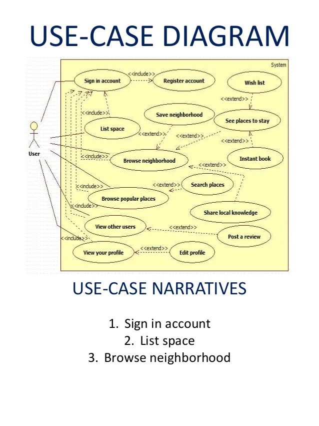 Midterm Use Case Narratives