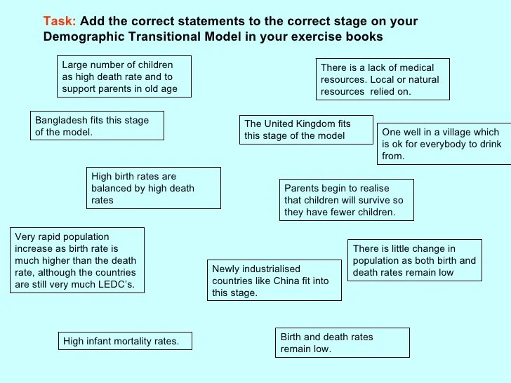 Essay Writing Form 3 Online Help For Writing Papers Edobne Sam