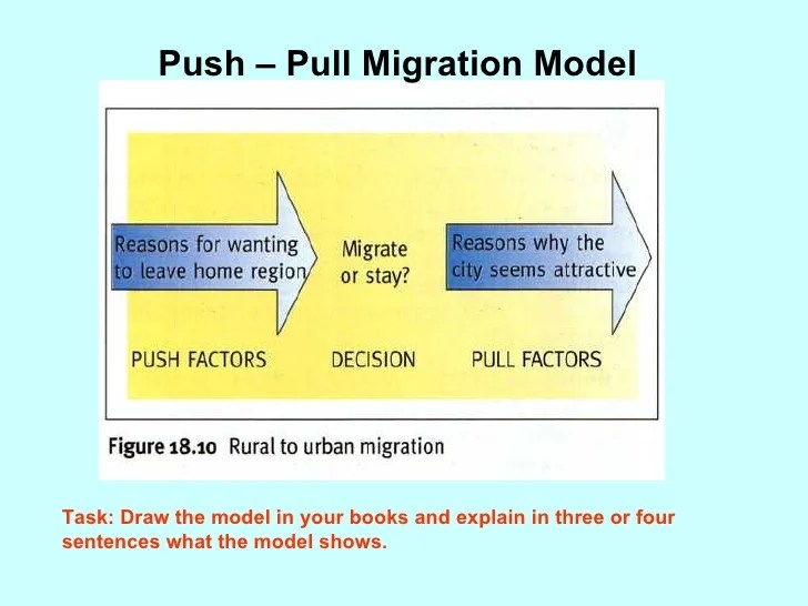 🐈 Environmental push and pull factors examples. Push and Pull Factors