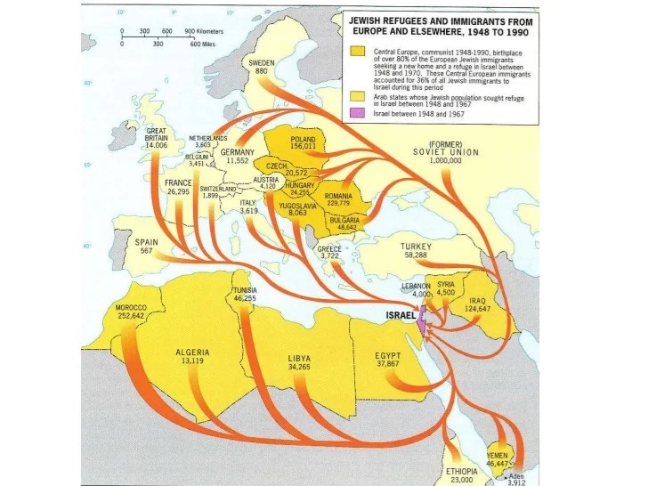Migration part 2