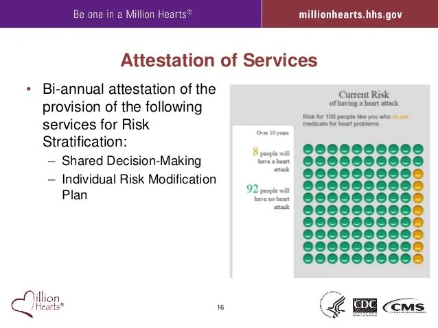 Webinar Million Hearts Cardiovascular Disease Risk Reduction Model