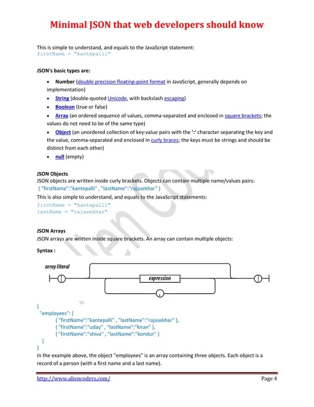 Basics of JSON (JavaScript Object Notation) with examples