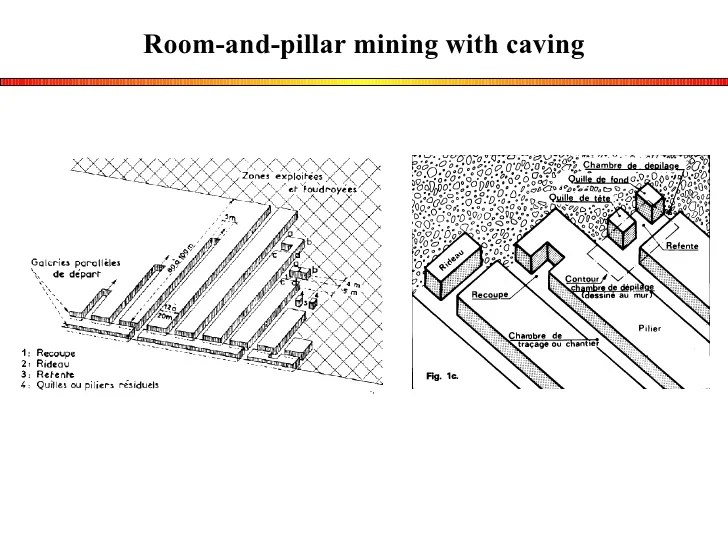 Mining methods2