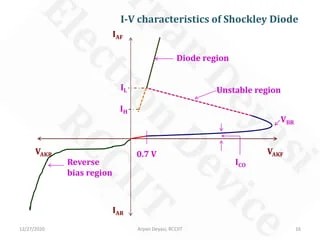 Shockley Diode & SCR | PDF