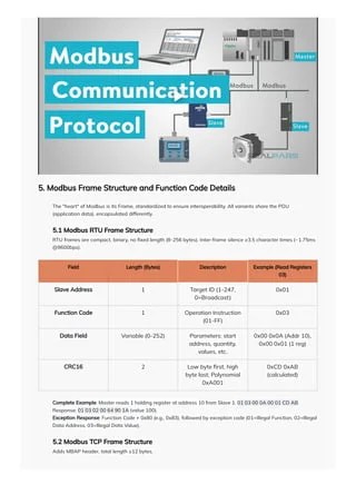 Modbus Protocol Explained From Background Evolution Principles to