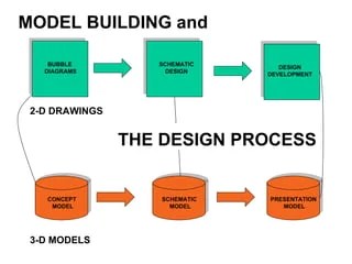 Architectural Model Building | PPT