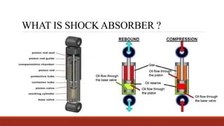 Modeling & Simulation of Shock-Absorber Test Rig | PPTX