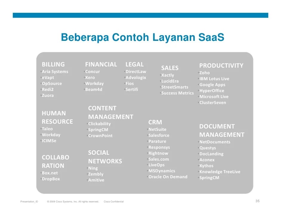Cloud Computing Services Cloud Computing Services