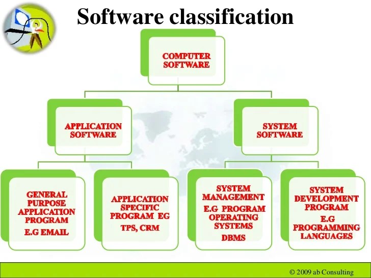 Module3 computer fundamentals