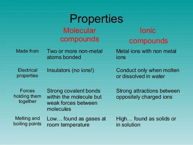 Module C5 Summary