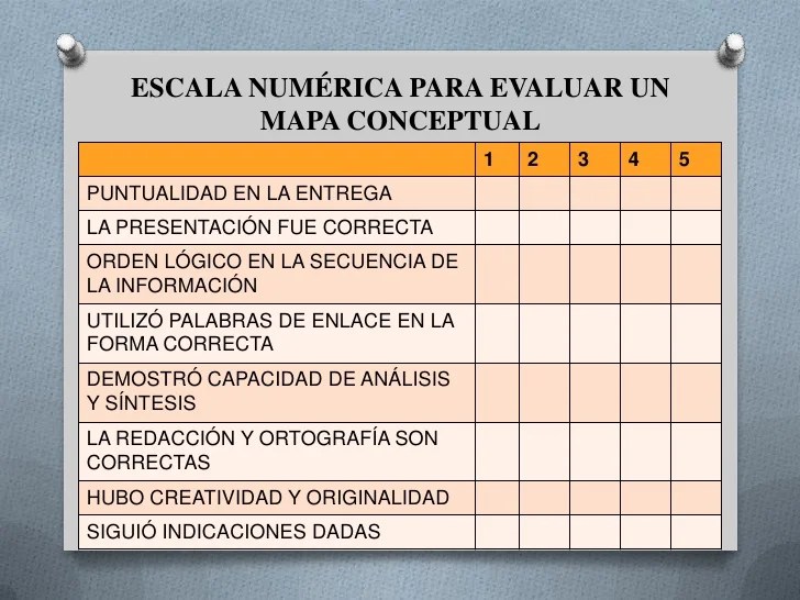 Modulo 4 Instrumentos y Criterios de Evaluacion