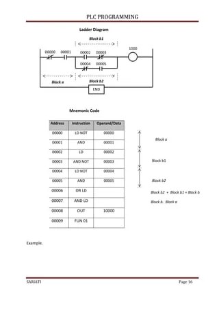 Modul PLC Programming.pdf