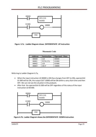 Modul PLC Programming.pdf